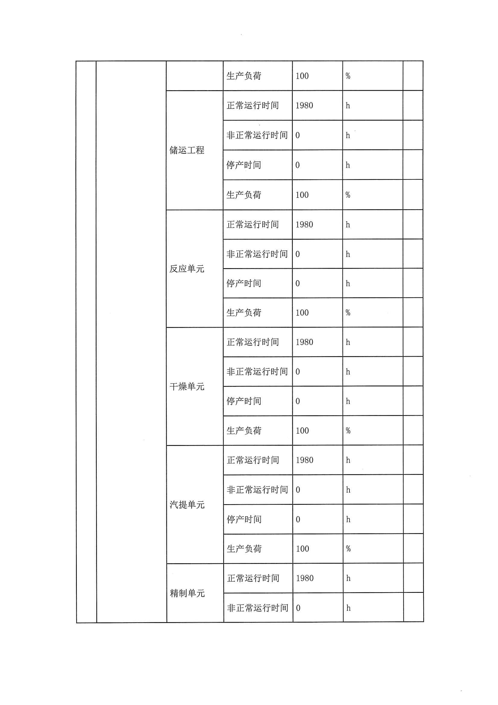 2020三季度排污許可執(zhí)行報告(圖6)
