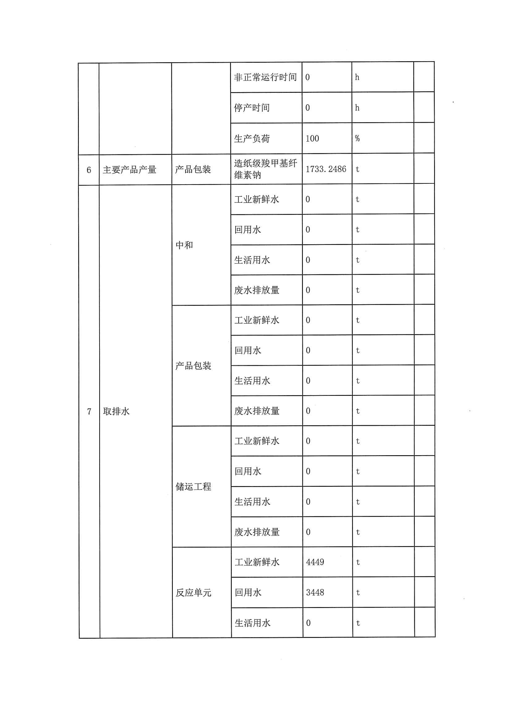 2020一季度排污許可執(zhí)行報告(圖10)
