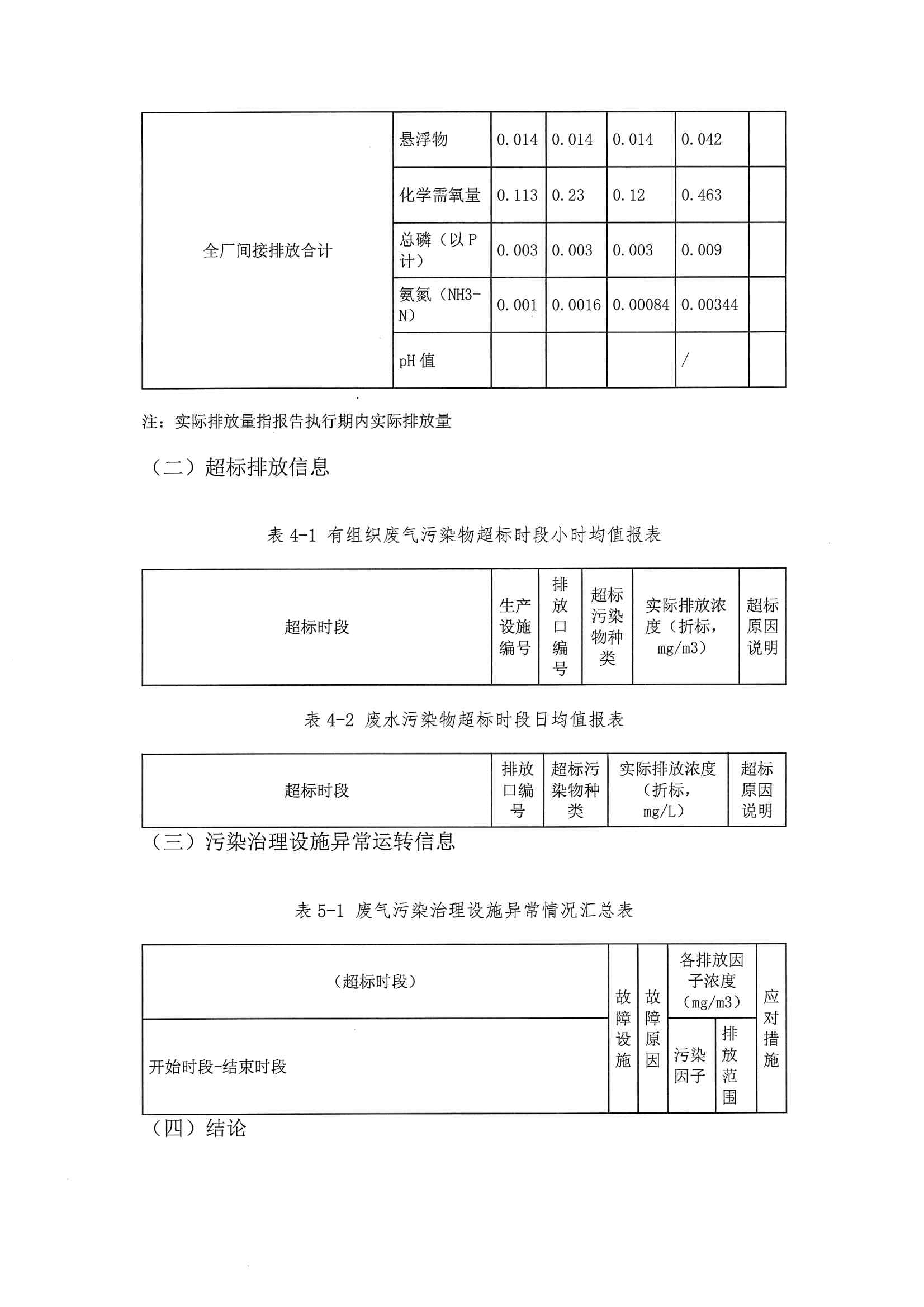 2020一季度排污許可執(zhí)行報告(圖14)