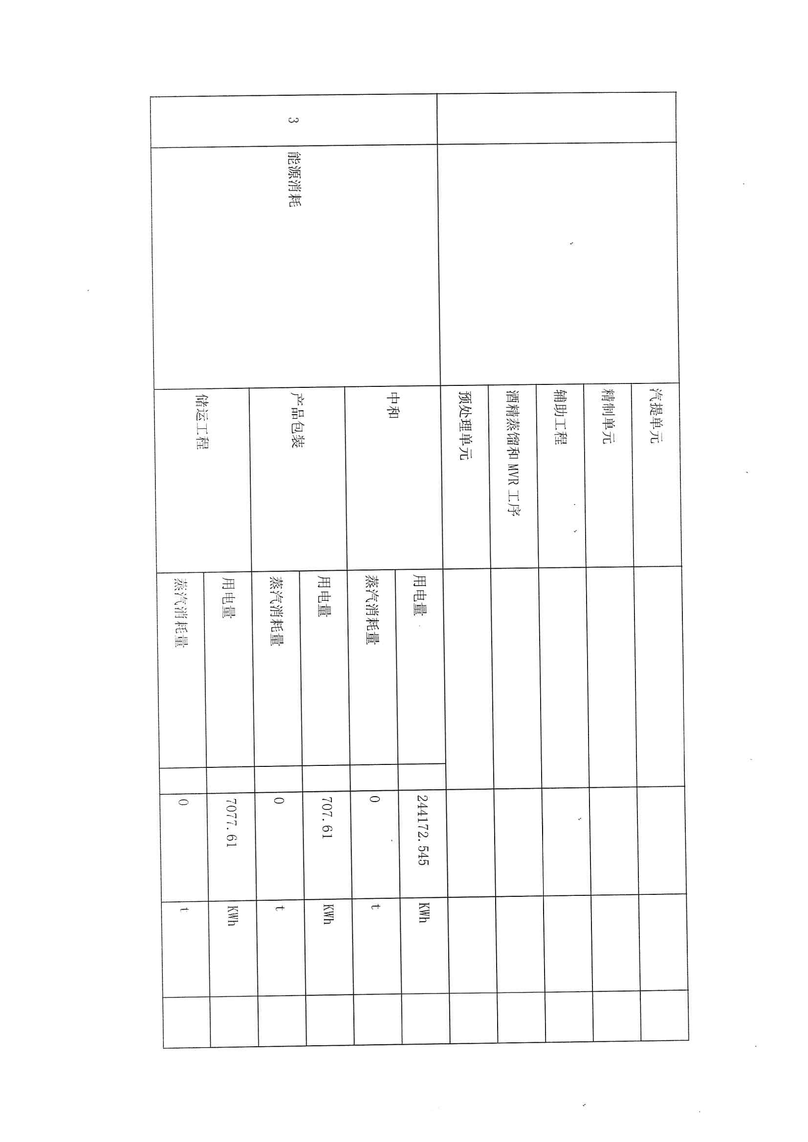 2021排污許可證1季度報(圖5)