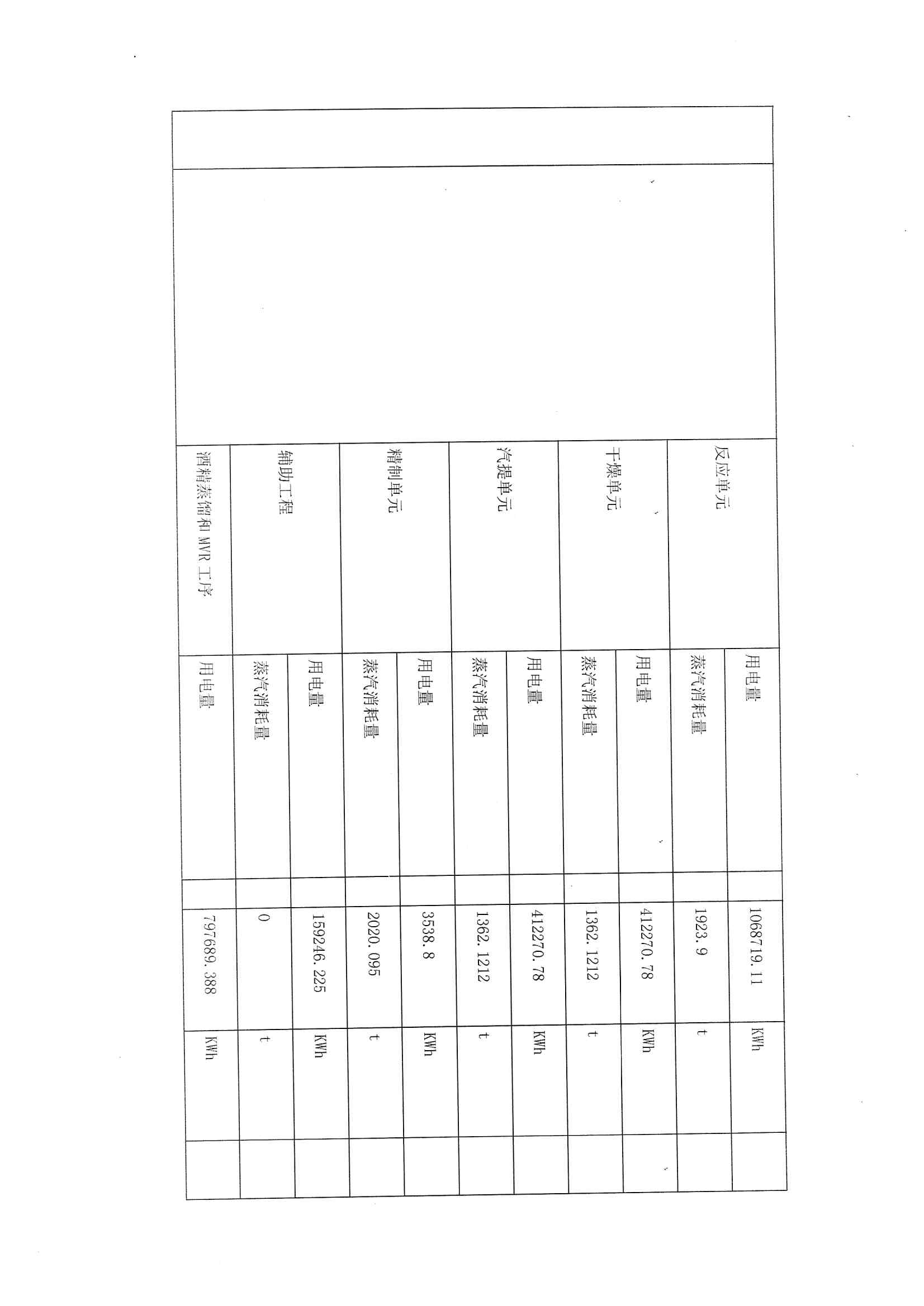 2021排污許可證1季度報(圖6)