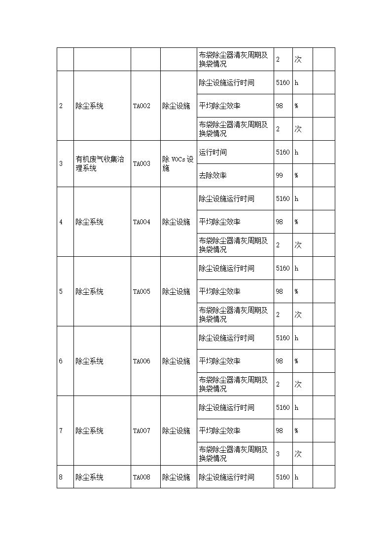 恒達科技泰興有限公司-2021年排污許可證執(zhí)行報告(圖15)