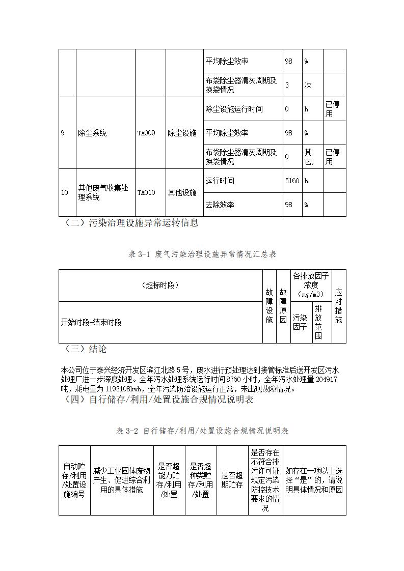 恒達科技泰興有限公司-2021年排污許可證執(zhí)行報告(圖16)