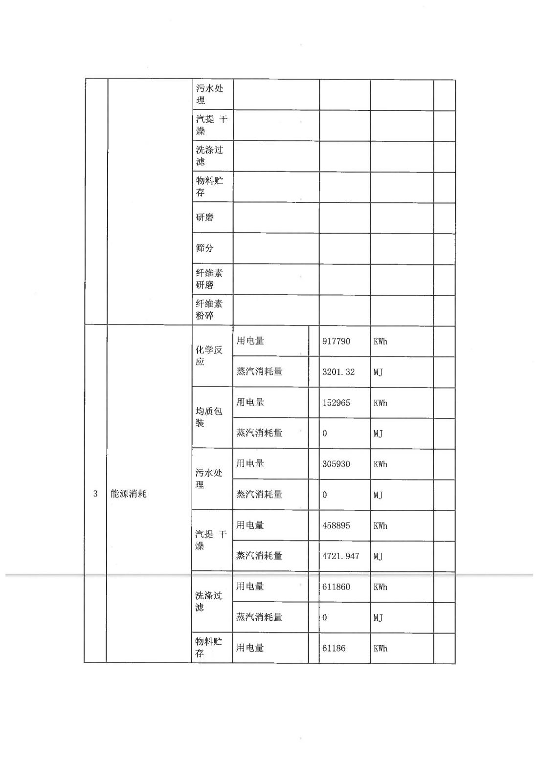 恒達科技泰興有限公司-2021年排污許可證執(zhí)行報告(圖4)
