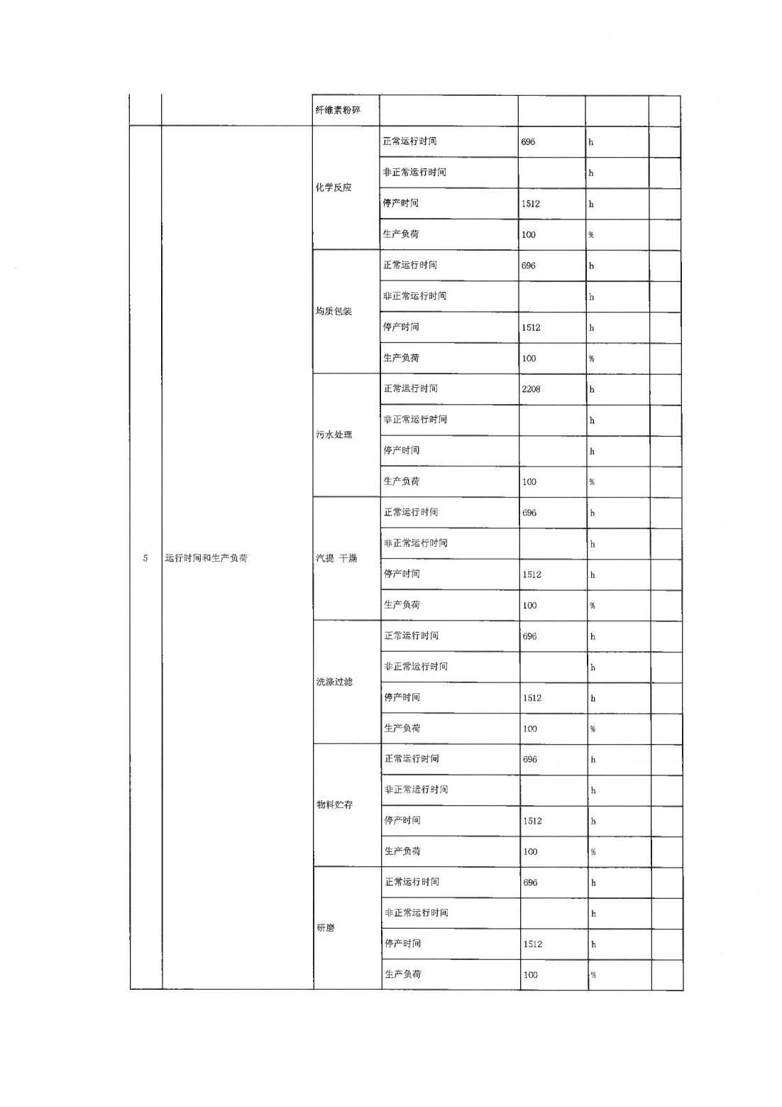 恒達(dá)科技泰興有限公司-2021年排污許可證第三季度執(zhí)行報(bào)告(圖5)