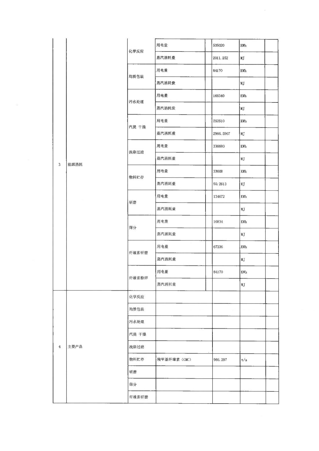 恒達(dá)科技泰興有限公司-2021年排污許可證第三季度執(zhí)行報(bào)告(圖4)