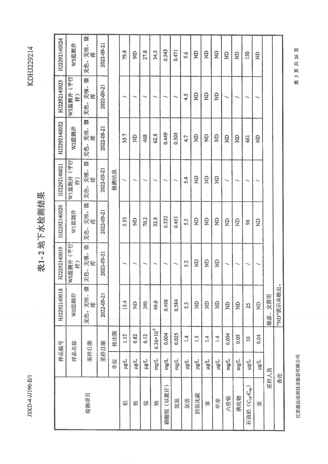 恒達科技泰興有限公司-地下水、土壤檢測報告(圖5)