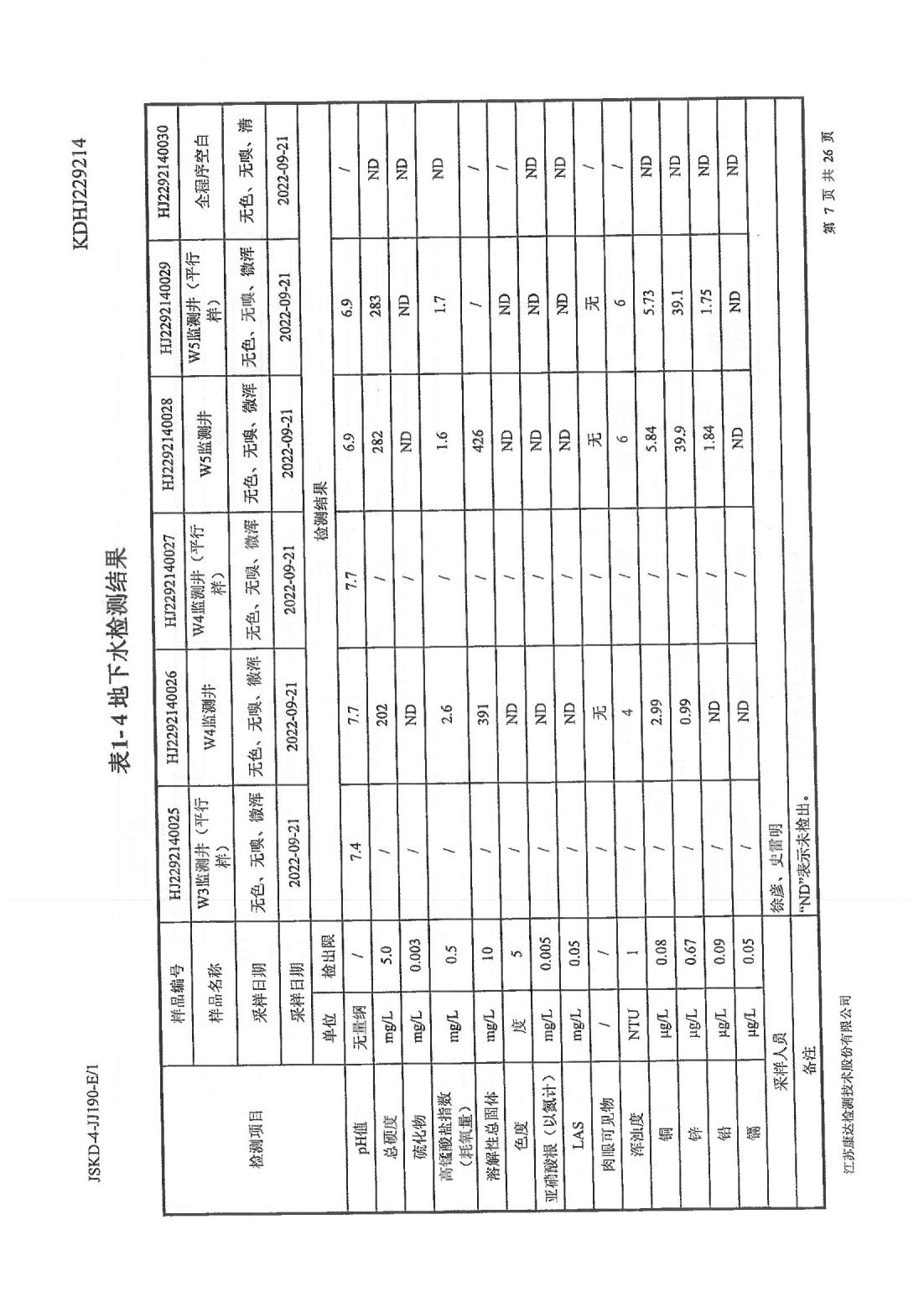 恒達科技泰興有限公司-地下水、土壤檢測報告(圖7)