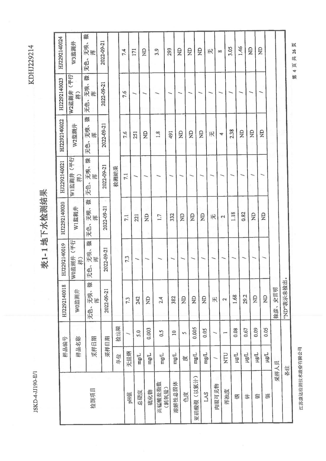 恒達科技泰興有限公司-地下水、土壤檢測報告(圖4)