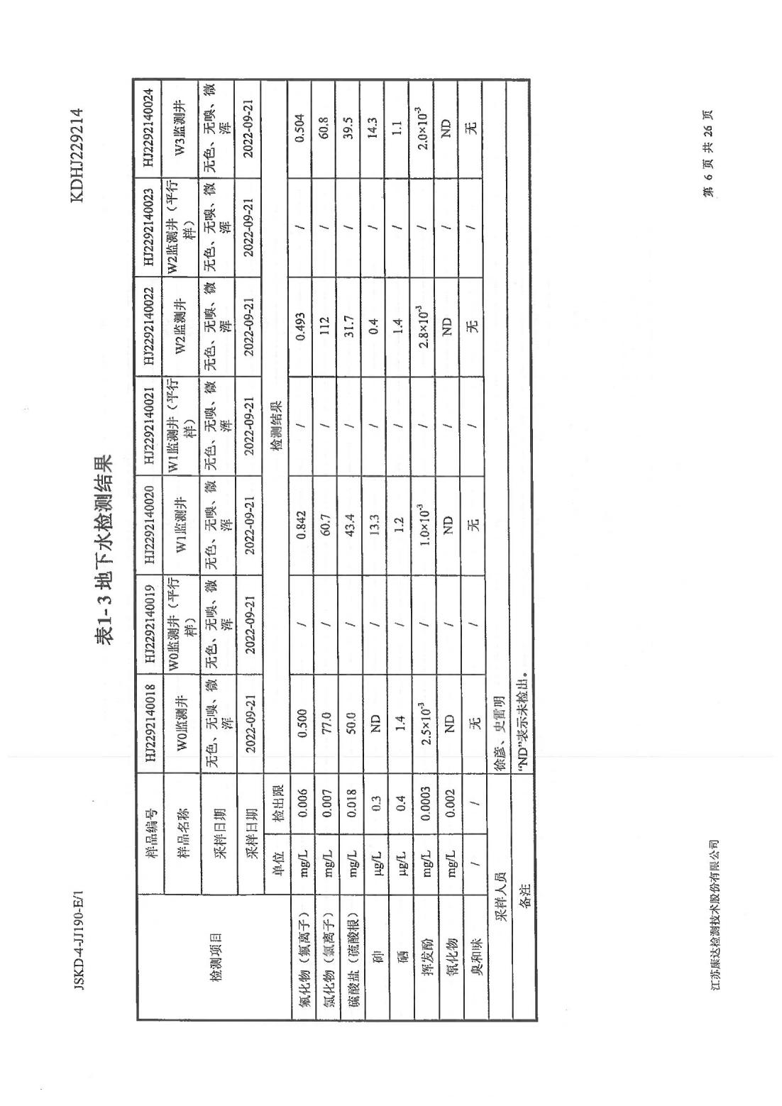 恒達科技泰興有限公司-地下水、土壤檢測報告(圖6)