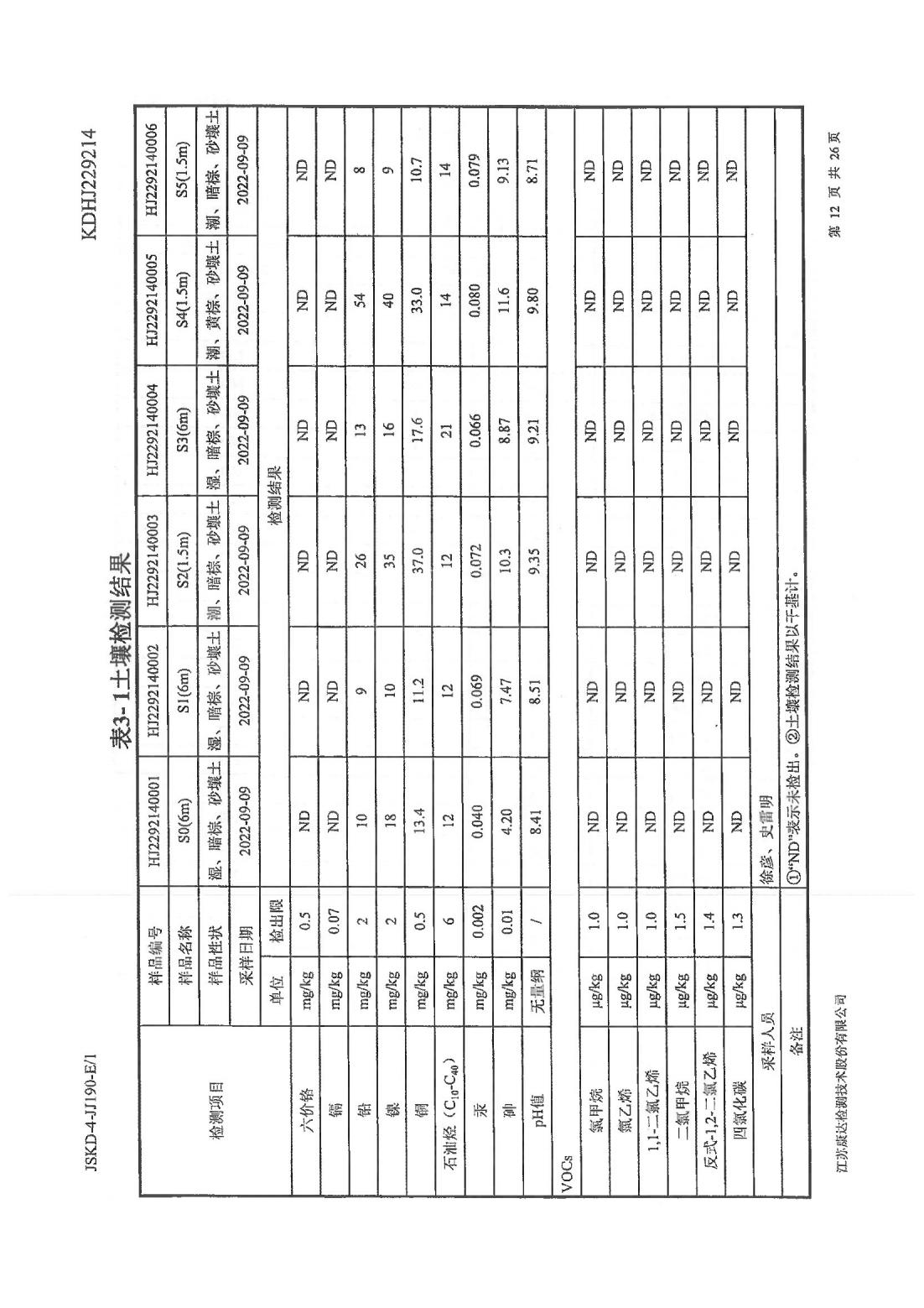 恒達科技泰興有限公司-地下水、土壤檢測報告(圖12)
