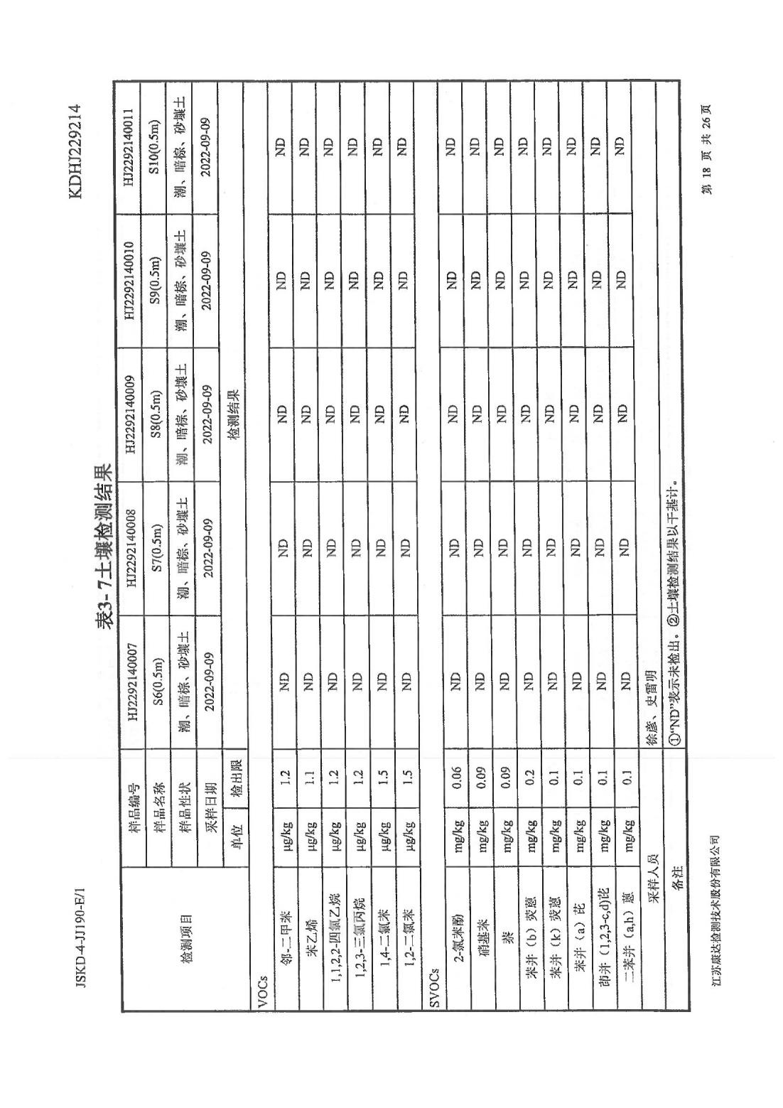恒達科技泰興有限公司-地下水、土壤檢測報告(圖18)