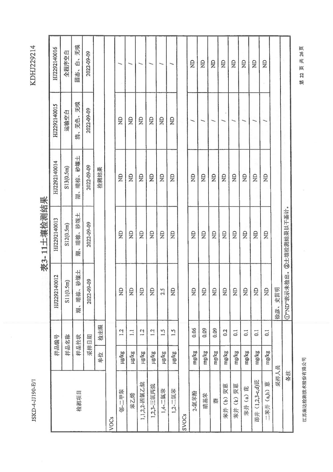 恒達科技泰興有限公司-地下水、土壤檢測報告(圖22)