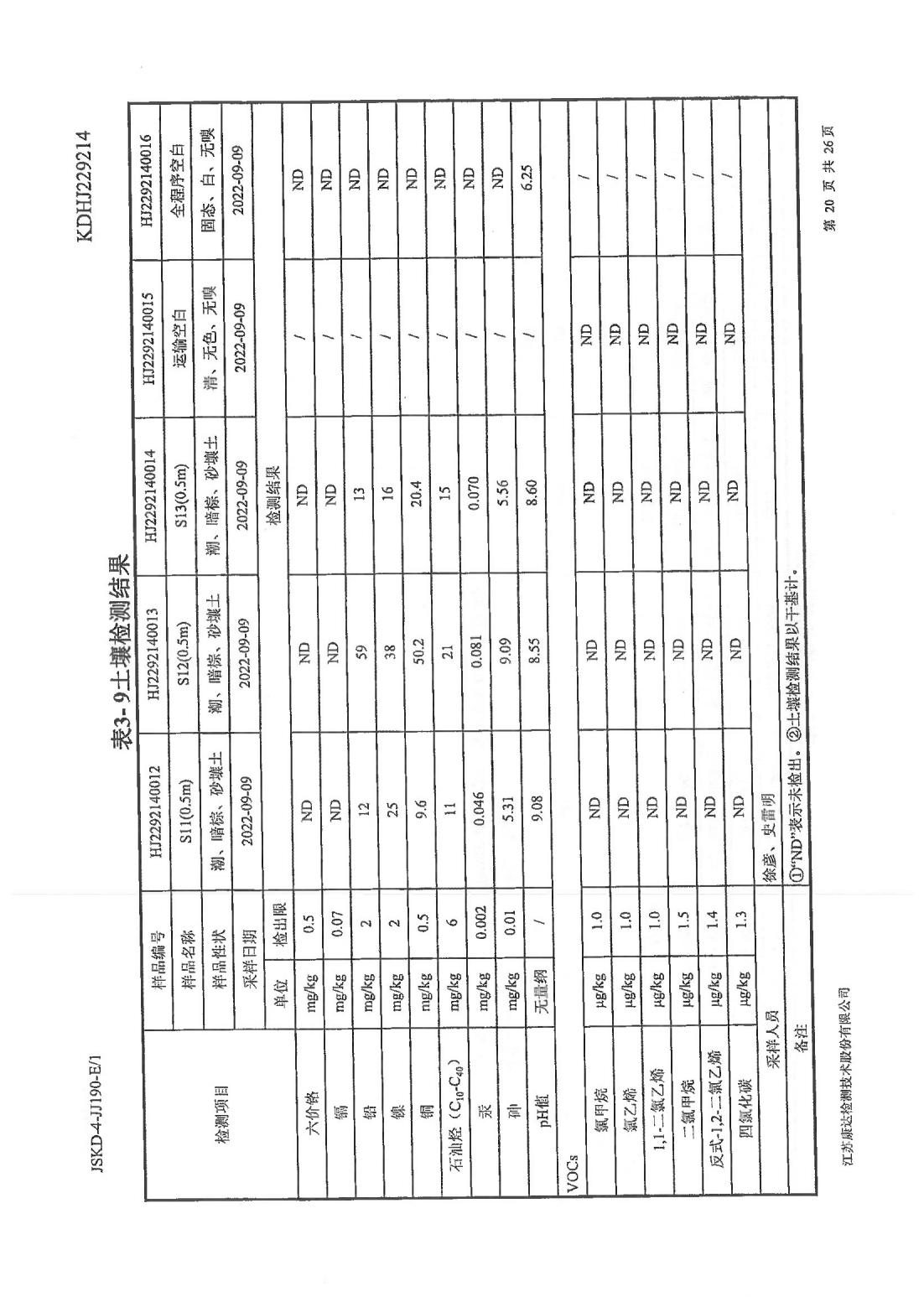 恒達科技泰興有限公司-地下水、土壤檢測報告(圖20)