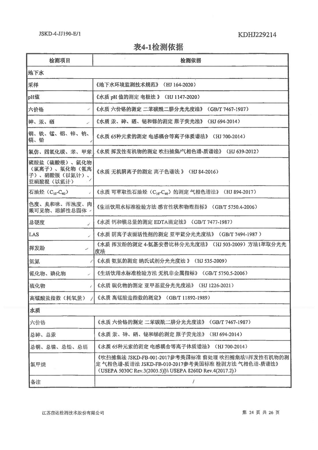 恒達科技泰興有限公司-地下水、土壤檢測報告(圖24)