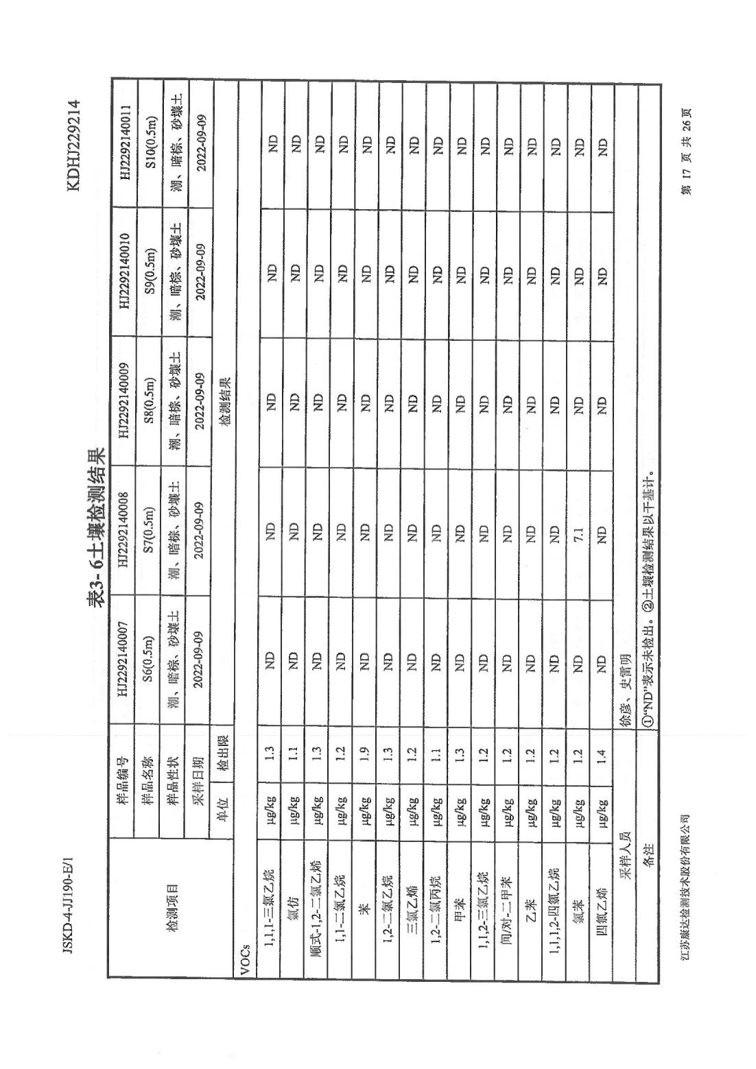 恒達科技泰興有限公司-地下水、土壤檢測報告(圖17)