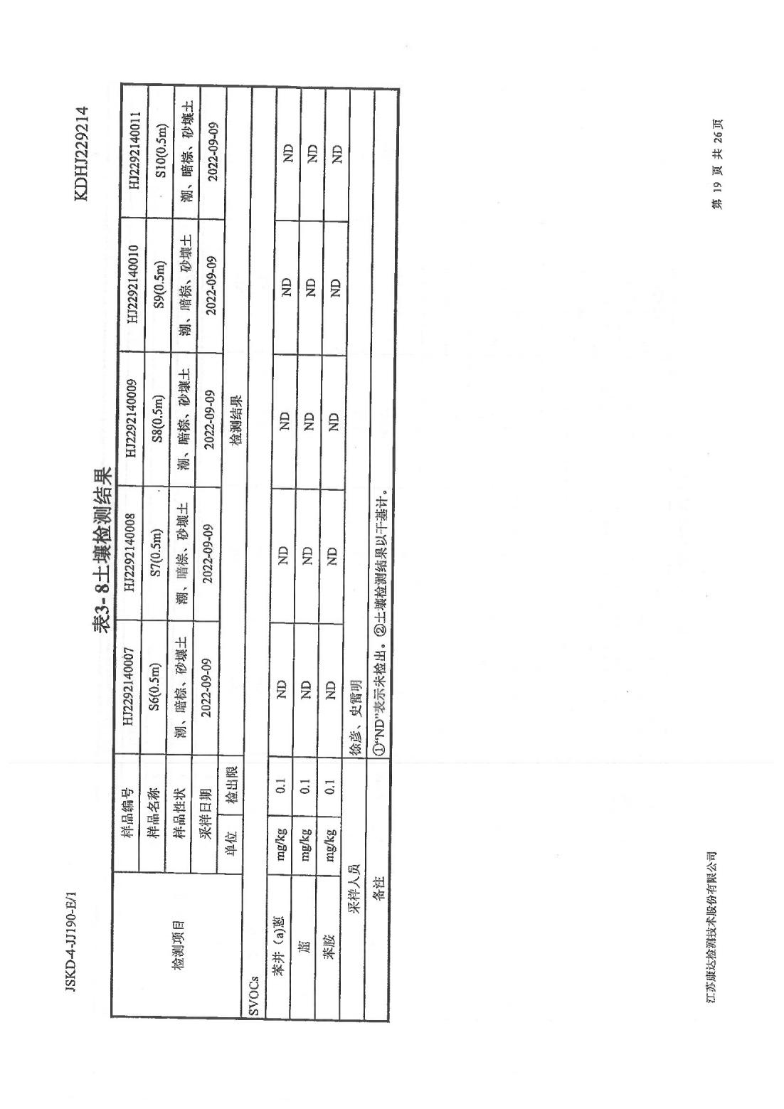 恒達科技泰興有限公司-地下水、土壤檢測報告(圖19)