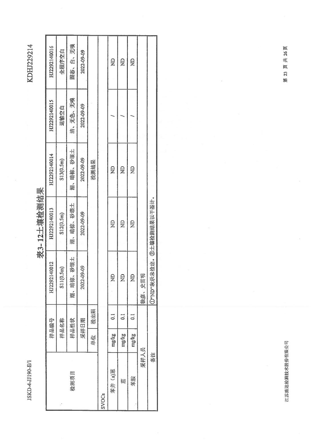 恒達科技泰興有限公司-地下水、土壤檢測報告(圖23)