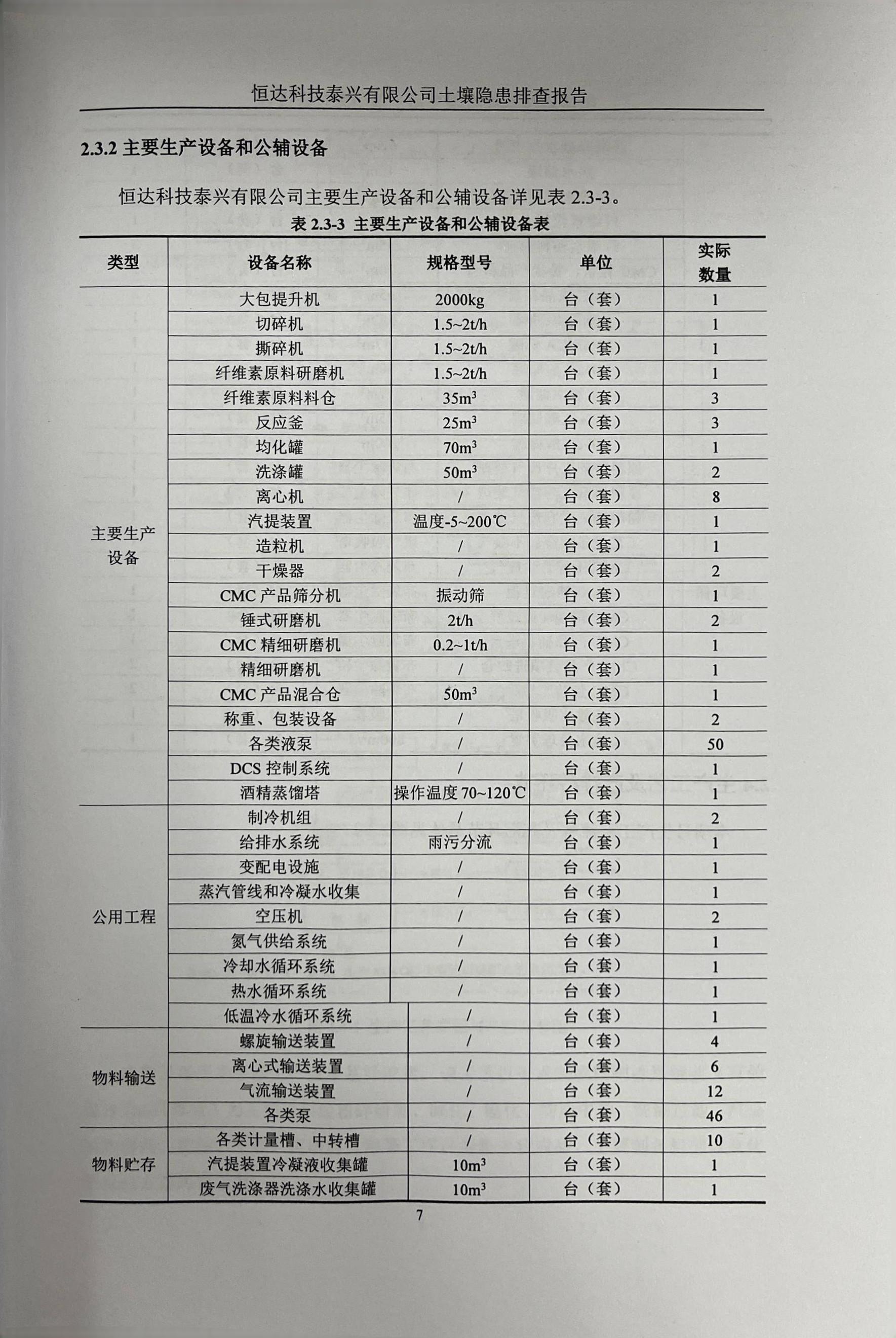 恒達(dá)科技泰興有限公司土壤污染隱患排查報(bào)告(圖10)