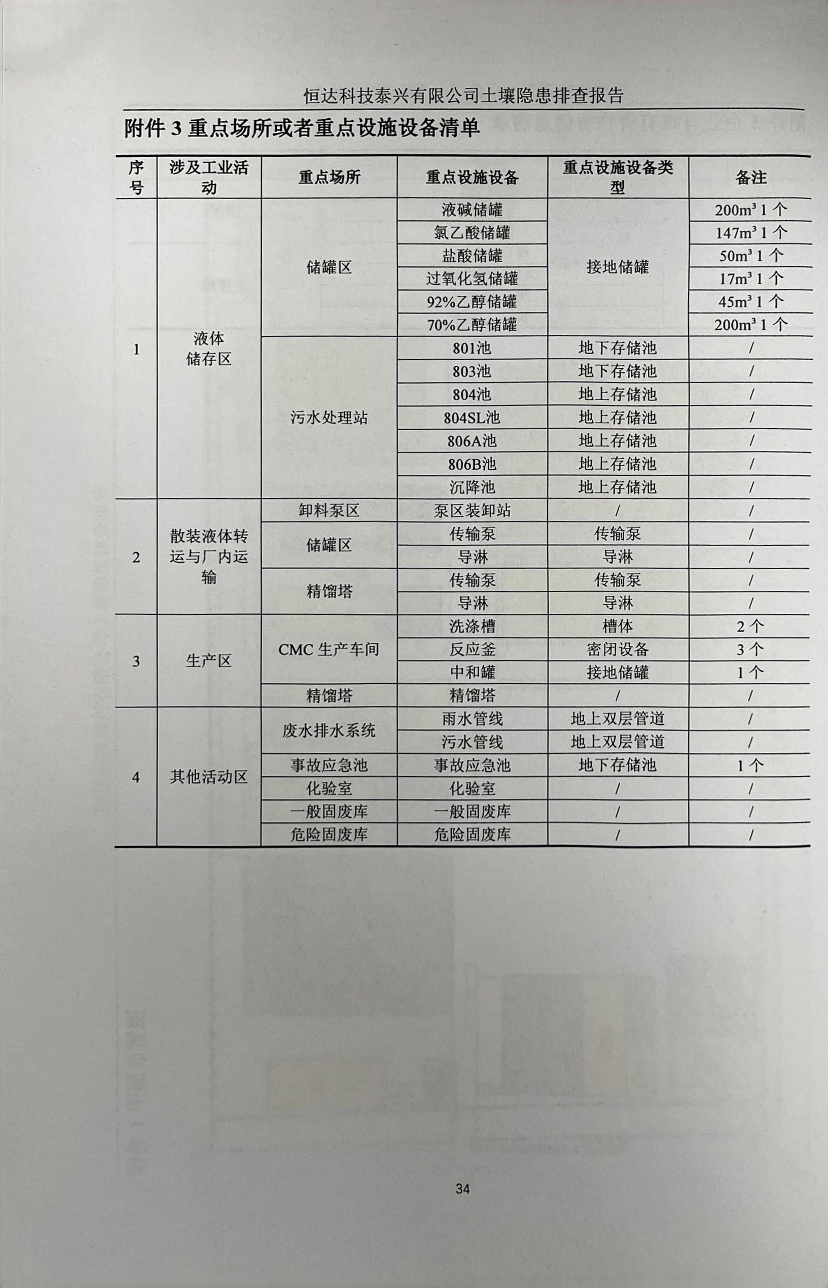 恒達(dá)科技泰興有限公司土壤污染隱患排查報(bào)告(圖37)