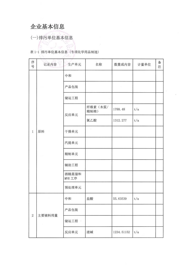 恒達(dá)親水膠體泰州有限公司-2022年第一季度排污許可證(圖2)