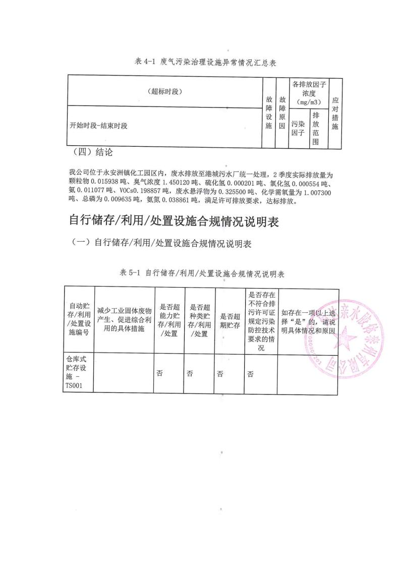 恒達(dá)親水膠體泰州有限公司-2022年第二季度排污許可證執(zhí)行報(bào)告(圖14)