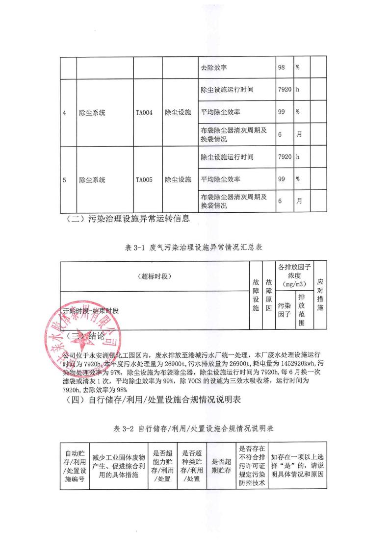 恒達親水膠體泰州有限公司-2022年年度排污許可證執(zhí)行報告(圖16)