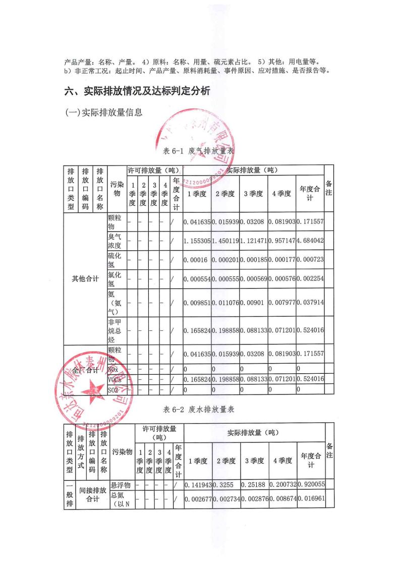 恒達親水膠體泰州有限公司-2022年年度排污許可證執(zhí)行報告(圖24)