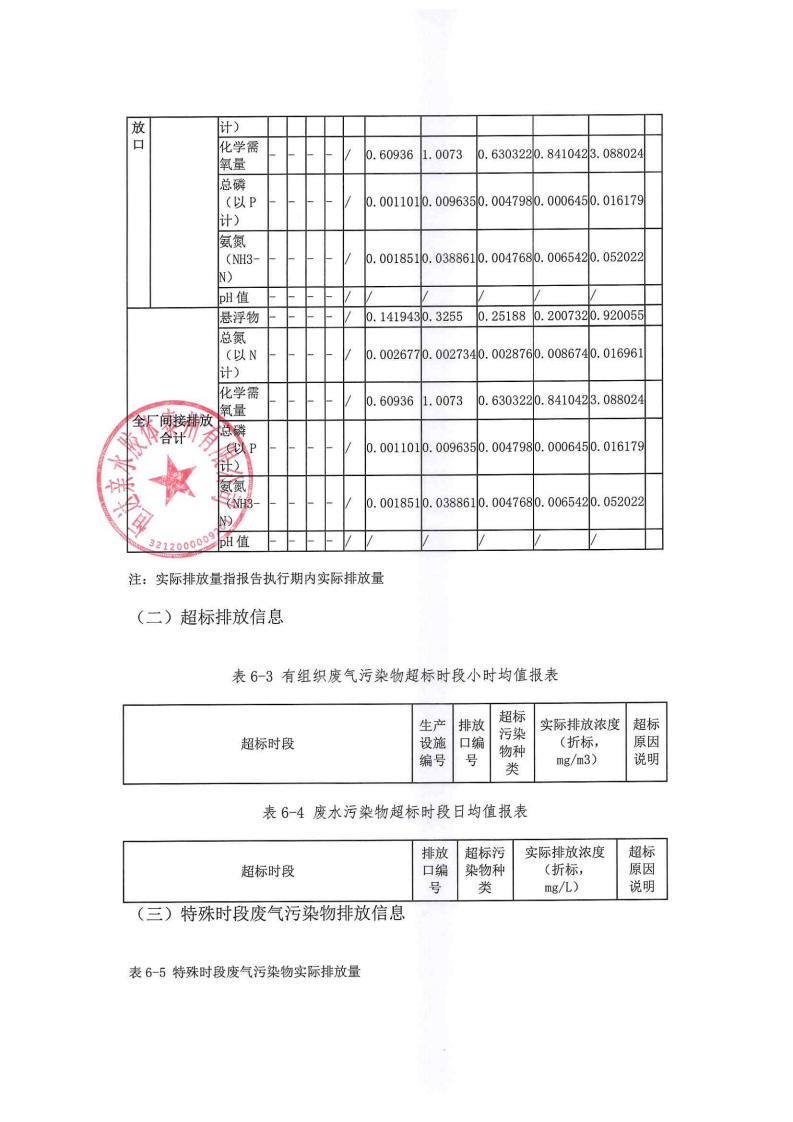恒達親水膠體泰州有限公司-2022年年度排污許可證執(zhí)行報告(圖25)