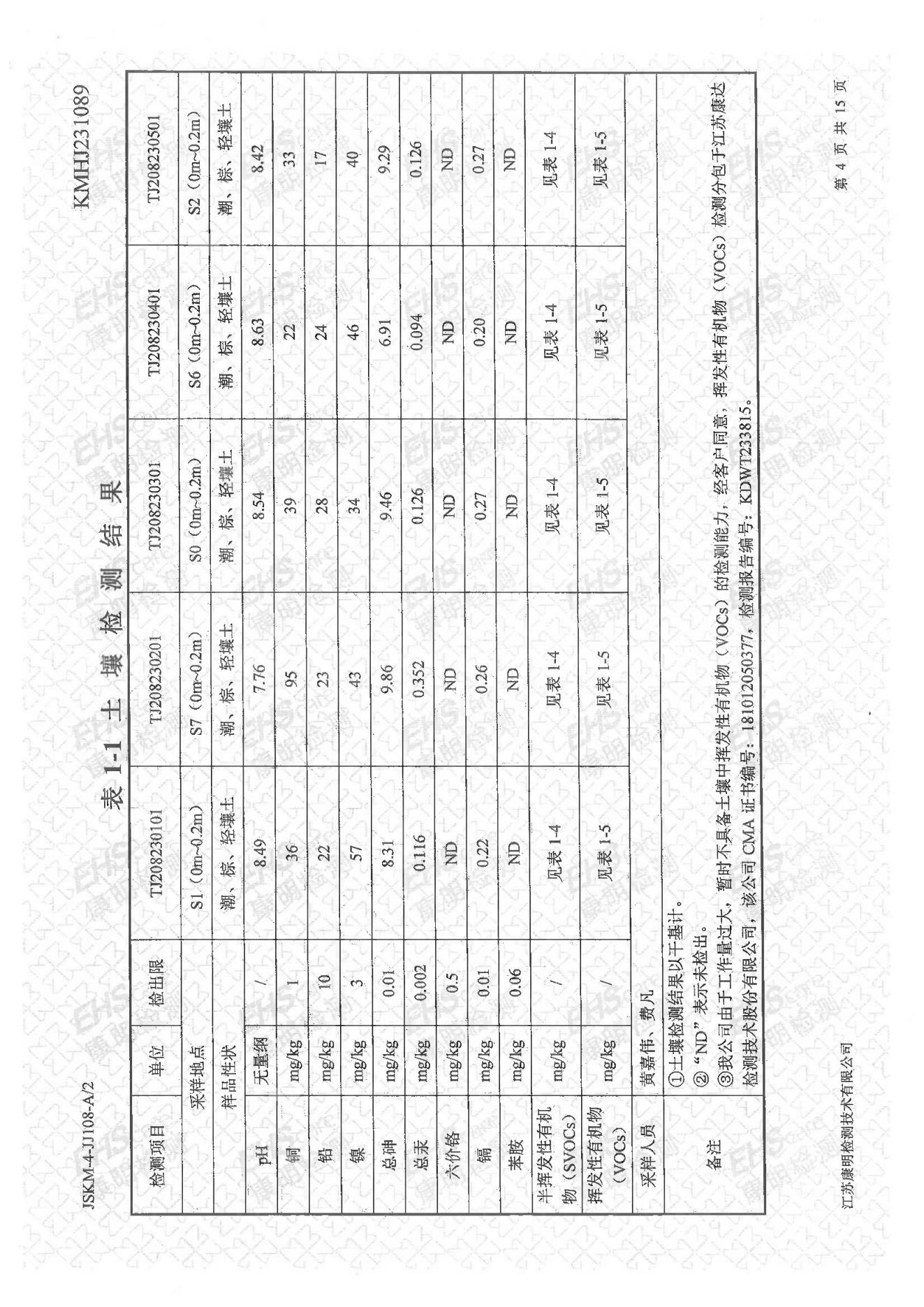 土壤檢測報告(圖4)